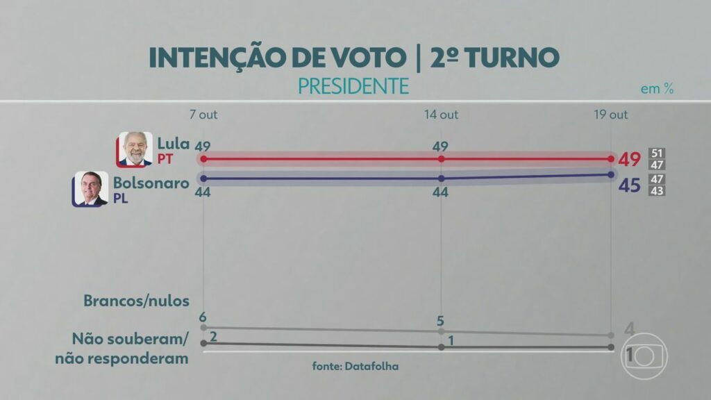 pesquisa eleitoral marketing politico rodolpho dalmo partido alto